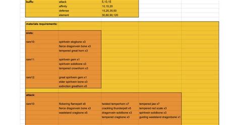 Summary/guide of new augment/mod system .
